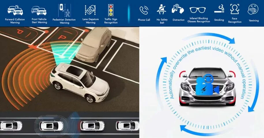 Choosing a Best Dashcam with GPS Tracker to Improve Safety and Tracking - 2